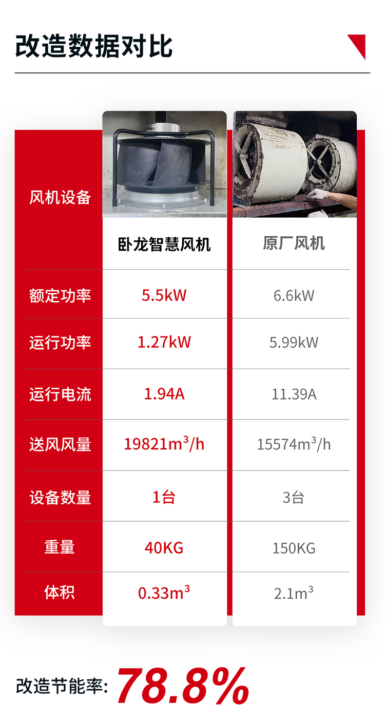 数据比照图.png